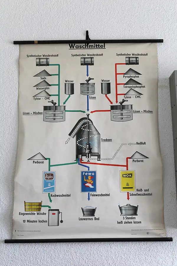 017 | 2013 | Pirna | DDR-Museum | © carsten riede fotografie