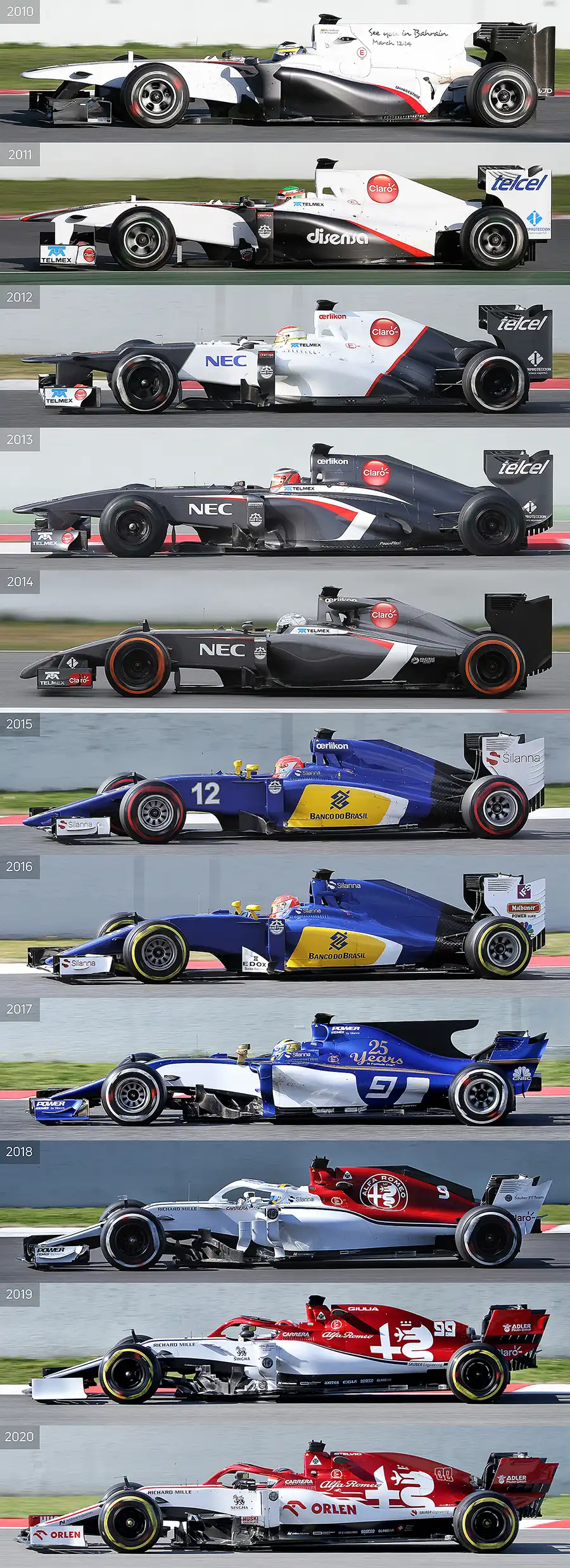 331 | 2020 | Barcelona | Alfa Romeo + Sauber 2010 – 2020 | Technical Analysis | © carsten riede fotografie