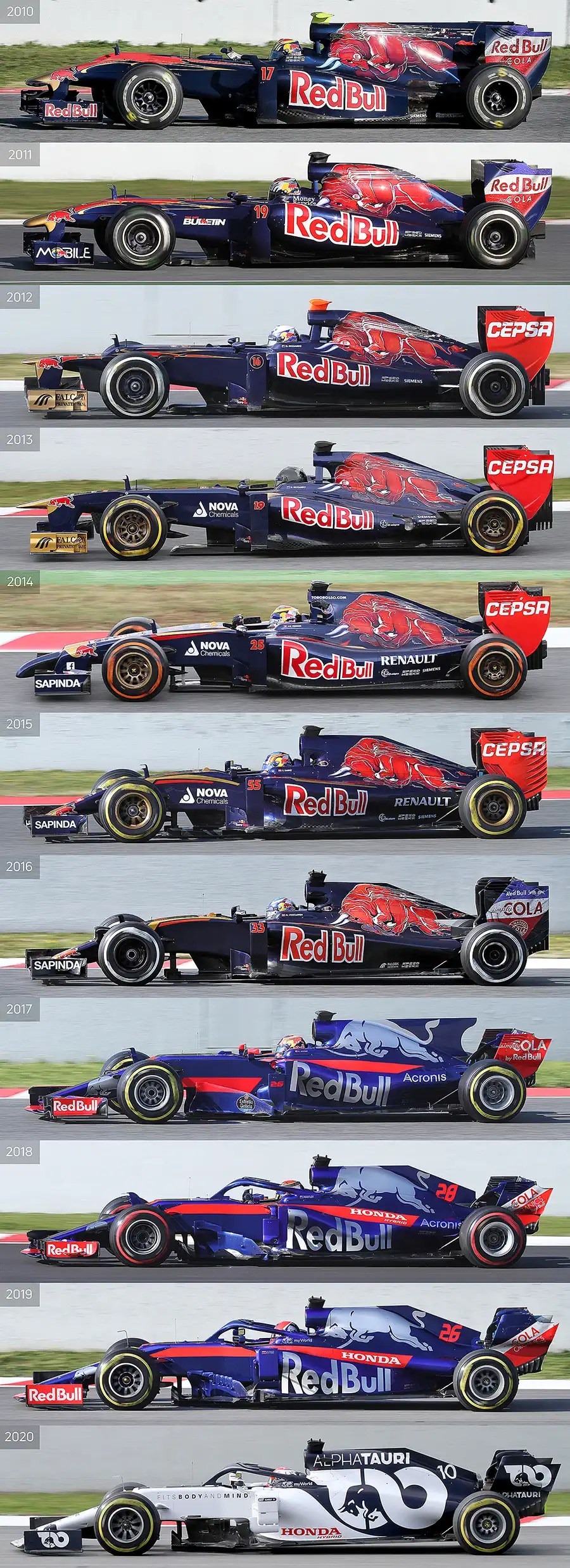 332 | 2020 | Barcelona | AlphaTauri + Toro Rosso 2010 – 2020 | Technical Analysis | © carsten riede fotografie