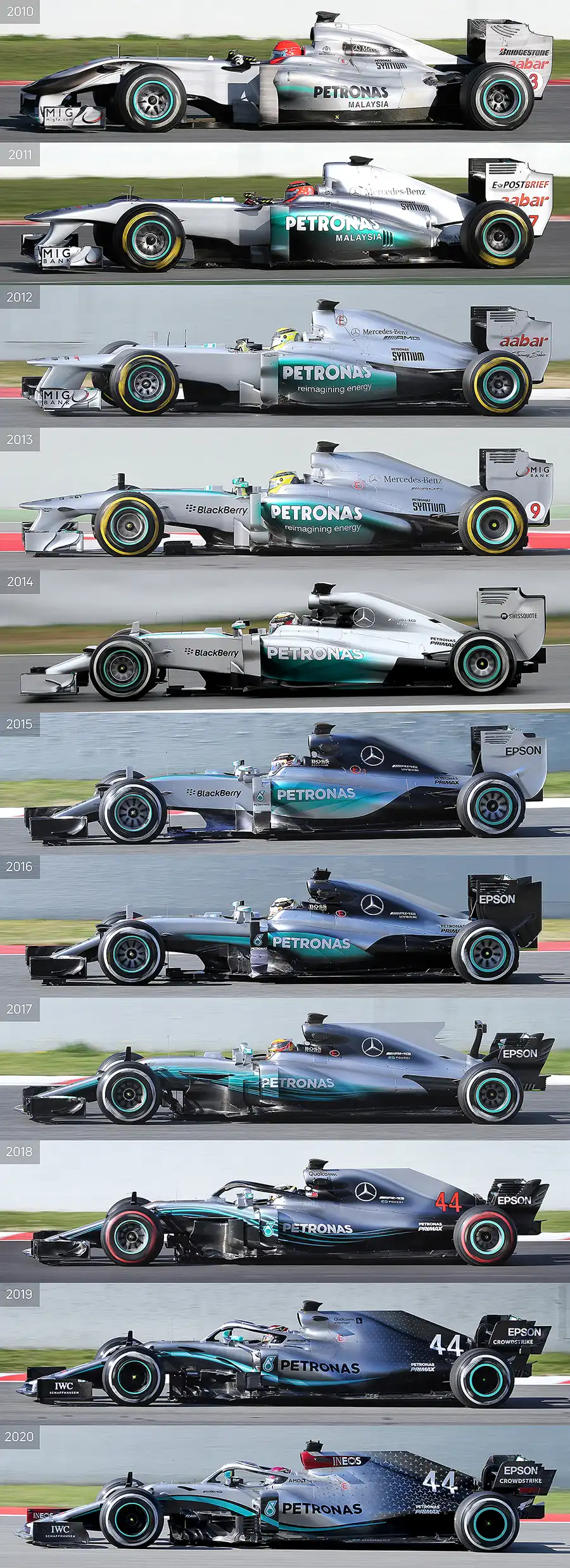 336 | 2020 | Barcelona | Mercedes 2010 – 2020 | Technical Analysis | © carsten riede fotografie